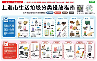 19/07/11 艾克森環(huán)?？倓?dòng)員——垃圾分類，從身邊做起