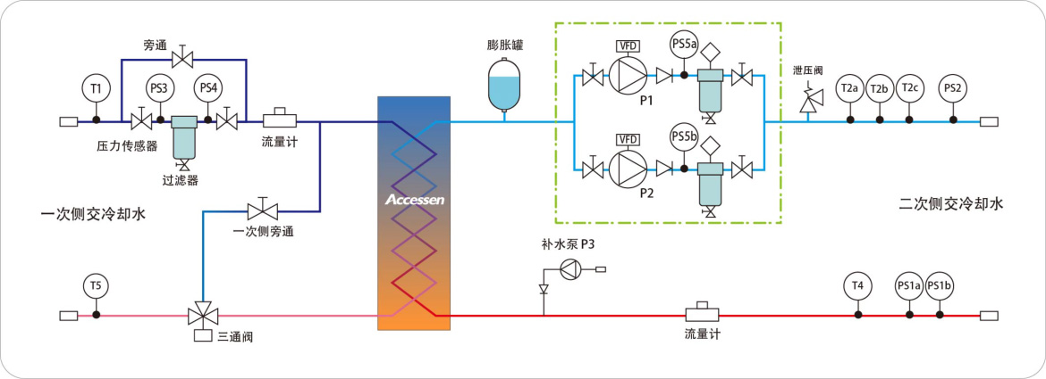 靈活預制