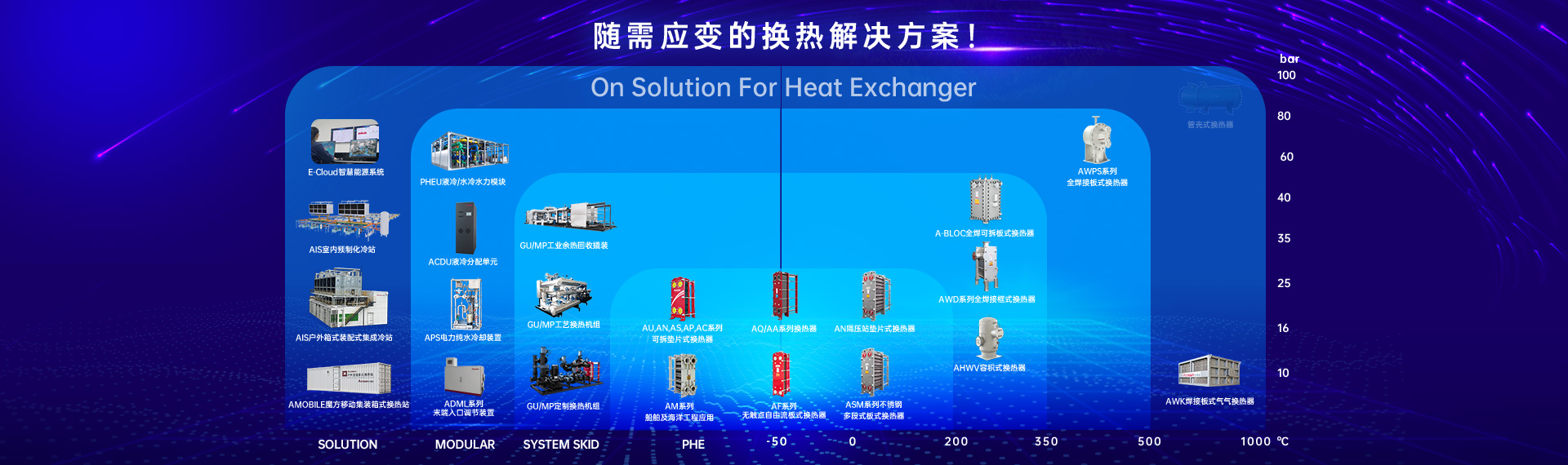 AHWV容積式換熱器（高效衛(wèi)生熱水）-I